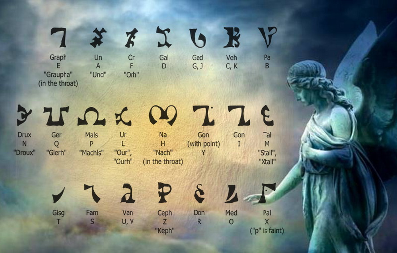 Енохианский алфавит. 