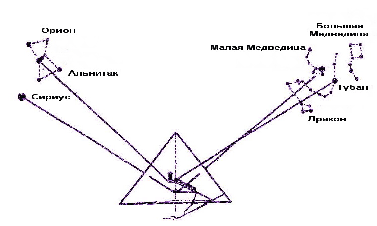 Что такое «воздушные шахты» пирамиды Хеопса