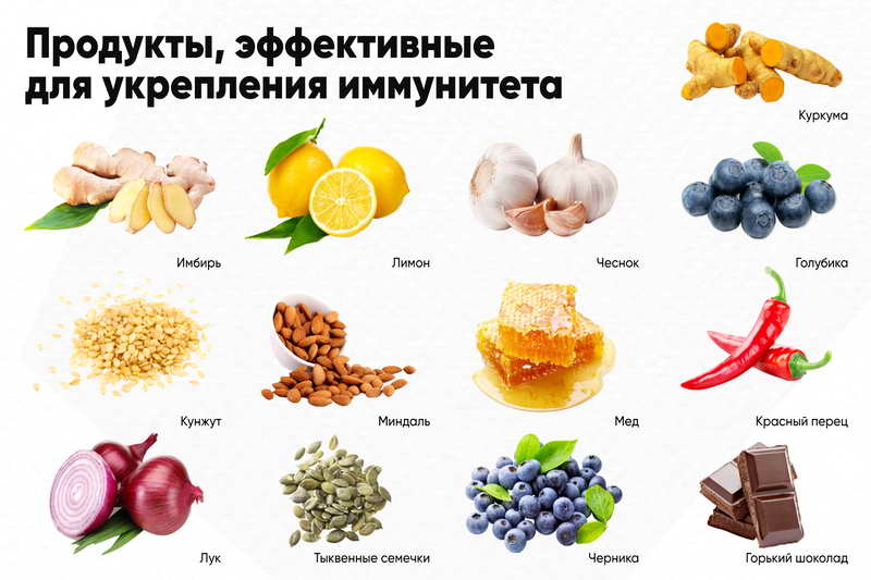 Продукты, повышающие иммунитет